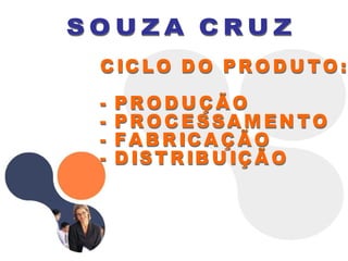 CICLO DO PRODUTO: - PRODUÇÃO  - PROCESSAMENTO  - FABRICAÇÃO  - DISTRIBUIÇÃO  SOUZA CRUZ 
