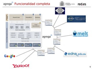 Funcionalidad completa 