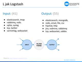 L jak Logstash
Input: (41)
● elasticsearch, imap
● rabbitmq, redis
● sqlite, syslog
● tcp, twitter
● varnishlog, websocket
Output: (55)
● elasticsearch, mongodb,
● redis, email, file, csv
● hipchat, http
● jira, redmine, rabbitmq
● tcp, websocket, zabbix
Wię ej a: http://logstash.net/docs/1.4.2/
INPUT
FILTER
PARSE
OUTPUT
 