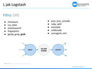 L jak Logstash
Filtry: (50)
● checksum
● csv, date
● elasticsearch
● fingerprint
● geoip, grep, grok
● json, json_encode
● ruby, split
● translate
● urldecode
● useragent, xml
Wię ej a: http://logstash.net/docs/1.4.2/
INPUT
FILTER
PARSE
OUTPUT
 