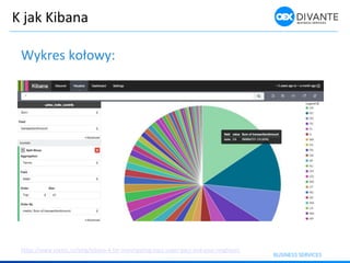 K jak Kibana
Wykres koło y:
https://www.elastic.co/blog/kibana-4-for-investigating-pacs-super-pacs-and-your-neighbors
 