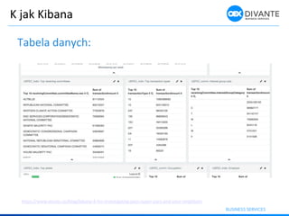 K jak Kibana
Tabela danych:
https://www.elastic.co/blog/kibana-4-for-investigating-pacs-super-pacs-and-your-neighbors
 
