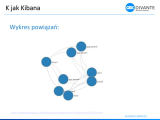 K jak Kibana
Wykres po iązań:
http://demo.packetbeat.com/#/dashboard/elasticsearch/Packetbeat%2520Statistics
 