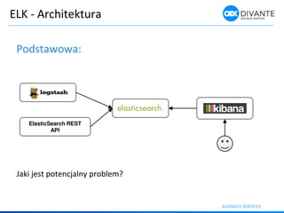 ELK - Architektura
Podstawowa:
Jaki jest potencjalny problem?
ElasticSearch REST
API
 