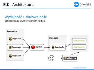 ELK - Architektura
Wydaj ość + skalo al ość
Ko figura ja z ykorzysta ie Redis’a
Dostawcy
Indekser
 