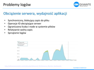 Problemy logów
O iąże ie ser era, ydaj ość aplika ji
• Sy hro i z y, lokują y zapis do pliku
• Opera je IO o iążają e ser er
• Ograniczona liczba i-node w systemie plików
• Relatywnie wolny zapis
• Sprząta ie logó
http://wiki.processmaker.com/index.php/Advanced_Performance_Monitor_Dashboards
 