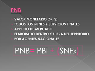 › VALOR MONETARIO (S/. $)

› TODOS LOS BIENES Y SERVICIOS FINALES
› APRECIO DE MERCADO
› ELABORADO DENTRO Y FUERA DEL TERRITORIO
› POR AGENTES NACIONALES

PNB= PBI ± (SNFX)

 
