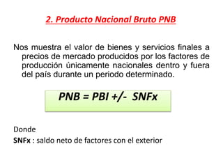 2. Producto Nacional Bruto PNB
Nos muestra el valor de bienes y servicios finales a
precios de mercado producidos por los factores de
producción únicamente nacionales dentro y fuera
del país durante un periodo determinado.
Donde
SNFx : saldo neto de factores con el exterior
PNB = PBI +/- SNFx
 