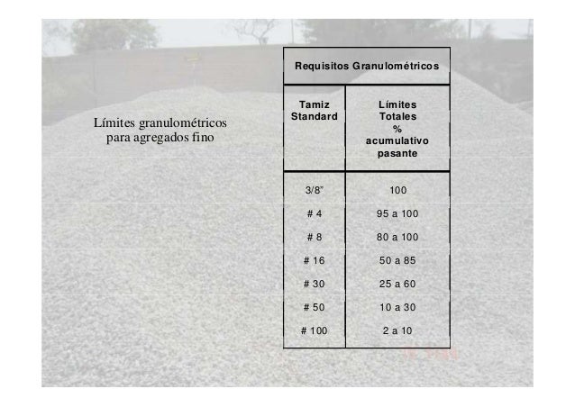 Agregados de Construcción
