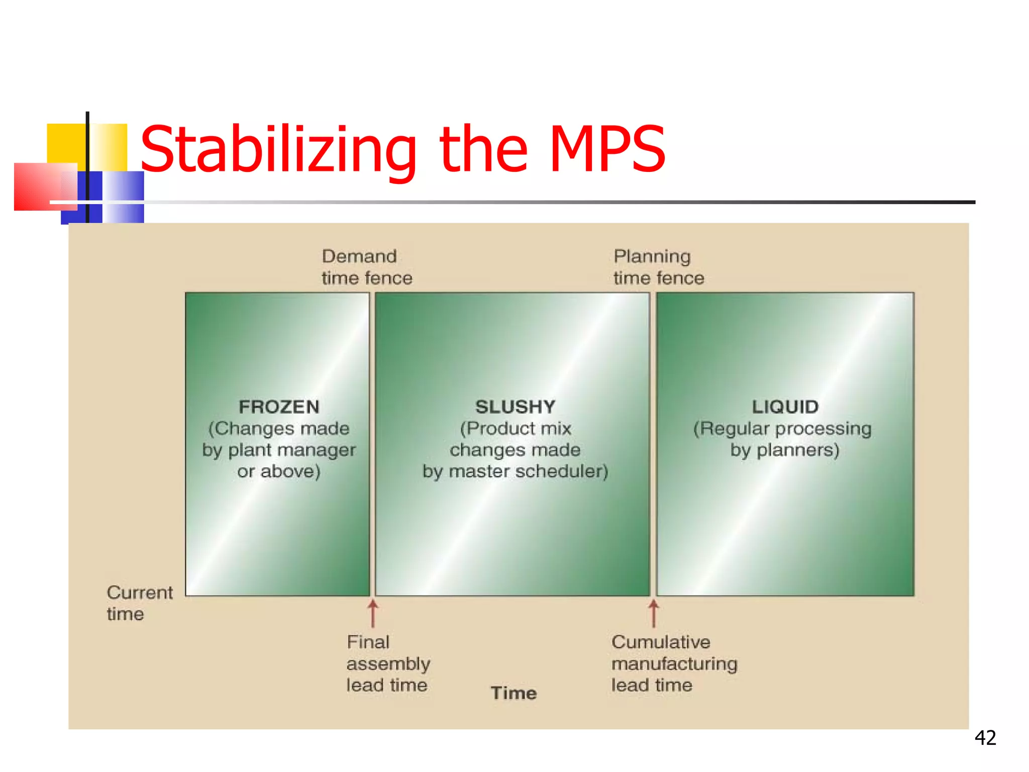Stabilizing the MPS




                      42
 