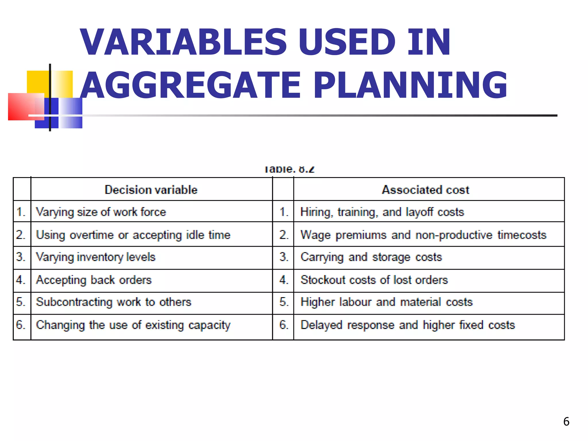 VARIABLES USED IN
AGGREGATE PLANNING




                     6
 