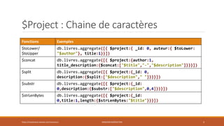 $Project : Chaine de caractères
https://inesslimene.wixsite.com/moncours MNGODB:AGRÉGATION 3
Fonctions Exemples
$toLower/
$toUpper
db.livres.aggregate([{ $project:{ _id: 0, auteur:{ $toLower:
"$author"}, title:1}}])
$concat db.livres.aggregate([{ $project:{author:1,
title_description:{$concat:["$title","-","$description"]}}}])
$split db.livres.aggregate([{ $project:{_id: 0,
description:{$split:["$description"," "]}}}])
$substr db.livres.aggregate([{ $project:{_id:
0,description:{$substr:["$description",0,4]}}}])
$strLenBytes db.livres.aggregate([{ $project:{_id:
0,title:1,length:{$strLenBytes:"$title"}}}])
 