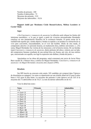 27
Nombre de présents : 240
Nombre d’admissibles : 72
Moyenne des présents : 5,91
Moyenne des admissibles : 10,16
Rapport établi par Mesdames Cécile Bassuel-Lobera, Mélissa Lecointre et
Carole Viñals
Sujet
« En Cancionero y romancero de ausencias la reflexión suele rebasar los límites del
intimismo anecdótico ; o, lo que es igual, a partir de vivencias personalizadas Hernández
concluye en una interpretación filosófica de la existencia humana. El poeta extrae de la
realidad todo aquello que, siendo objetivo, bordea su espíritu y así produce la valoración de su
vivir para convertirlo, trascendiéndolo, en el vivir del hombre. Dicho de otro modo, el
componente adscrito a lo personal alcanza, en maduración ética, ámbitos universales. [...] En
suma, Miguel Hernández fue víctima de las sinrazones y de la historia misma. De sus heridas
manó Cancionero y romancero de ausencias, diario póstumo del alma y síntesis, por un lado,
del compromiso humano resultante de una actitud ética sin fisuras; por otro, de una estética
que, sincronizada con aquélla, nos legó la expresión más diáfana y honda del poeta. »
Apoyándose en las obras del programa, usted comentará este juicio de Javier Pérez
Bazo sacado de « Síntesis ética y estética de Miguel Hernández: Cancionero y romancero de
ausencias » in Miguel Hernández cincuenta años después (1993).
Résultats
Sur 809 inscrits au concours cette année, 245 candidats ont composé dans l’épreuve
de dissertation en espagnol. Les notes se répartissent sur une échelle allant de 0,5 pour la plus
basse à 18,5 pour la plus haute. La moyenne des présents à cette épreuve est de 5,83 et la
moyenne des 72 admissibles est de 10,21. La note du dernier admissible est de 4,5.
Voici le détail des notes :
Notes Présents Admissibles
< 1 3 0
>= 1 et < 2 34 0
>= 2 et < 3 27 0
>= 3 et < 4 25 0
>= 4 et < 5 23 3
>= 5 et < 6 25 2
>= 6 et < 7 27 8
>= 7 et < 8 12 10
>= 8 et < 9 18 9
>= 9 et < 10 12 6
>= 10 et < 11 10 5
>= 11 et < 12 6 6
>= 12 et < 13 8 8
 