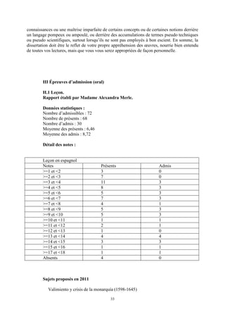 33
connaissances ou une maîtrise imparfaite de certains concepts ou de certaines notions derrière
un langage pompeux ou ampoulé, ou derrière des accumulations de termes pseudo techniques
ou pseudo scientifiques, surtout lorsqu’ils ne sont pas employés à bon escient. En somme, la
dissertation doit être le reflet de votre propre appréhension des œuvres, nourrie bien entendu
de toutes vos lectures, mais que vous vous serez appropriées de façon personnelle.
III Épreuves d’admission (oral)
II.1 Leçon.
Rapport établi par Madame Alexandra Merle.
Données statistiques :
Nombre d’admissibles : 72
Nombre de présents : 68
Nombre d’admis : 30
Moyenne des présents : 6,46
Moyenne des admis : 8,72
Détail des notes :
Leçon en espagnol
Notes Présents Admis
>=1 et <2 3 0
>=2 et <3 7 0
>=3 et <4 11 3
>=4 et <5 8 3
>=5 et <6 5 3
>=6 et <7 7 3
>=7 et <8 4 1
>=8 et <9 5 3
>=9 et <10 5 3
>=10 et <11 1 1
>=11 et <12 2 1
>=12 et <13 1 0
>=13 et <14 4 4
>=14 et <15 3 3
>=15 et <16 1 1
>=17 et <18 1 1
Absents 4 0
Sujets proposés en 2011
Valimiento y crisis de la monarquía (1598-1645)
 