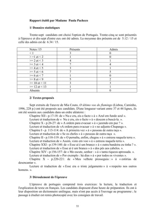 55
Rapport établi par Madame Paula Pacheco
1/ Données statistiques
Trente-sept candidats ont choisi l'option de Portugais. Trente-cinq se sont présentés
à l'épreuve et dix-sept d'entre eux ont été admis. La moyenne des présents est de 5.12 / 15 et
celle des admis est de 6.34 / 15.
Notes /15 Présents Admis
< 1 3 0
> =1 et < 2 1 0
>= 2 et < 3 4 1
>= 3 et < 4 7 4
>= 4 et < 5 3 1
>= 5 et < 6 7 5
>= 6 et < 7 1 0
>= 8 et < 9 5 2
>= 10 et < 11 3 3
>= 12 et < 13 1 1
Absents 2 0
2/ Textes proposés
Sept extraits de l'œuvre de Mia Couto, O último voo do flamingo (Lisboa, Caminho,
1996, 228 p.) ont été proposés aux candidats. D'une longueur variant entre 37 et 44 lignes, ils
ont été soumis aux candidats dans un ordre aléatoire :
Chapitre XII - p.17-18: de « Nu e cru, eis o facto » à « Azul em fundo azul ».
Lecture et traduction de « Nu e cru, eis o facto » à « descem a buscá-la. ».
Chapitre X - p.26-27: de « A ordem para evacuar » à « jazendo em paz ? ».
Lecture et traduction de «A ordem para evacuar » à « no adjunto Chupanga ».
Chapitre I - p. 113-114: de « A primeira vez » à « pessoas de outra raça ».
Lecture et traduction de « Se os chefes » à « pessoas de outra raça ».
Chapitre II - p.118-119: de « O pernalta, enfim, chegou » à « estreou naquela terra ».
Lecture et traduction de « Assim, visto em voo » à « estreou naquela terra ».
Chapitre XXI - p.139-140: de « Esse aí é um branco » à « outra bandeira eu tinha ? ».
Lecture et traduction de « Esse aí é um branco » à « dos pés aos cabelos. ».
Chapitre XIV - p.156-157: de « Me escute, senhor : » à « tanta riqueza apressada. ».
Lecture et traduction de « Por exemplo : há dias » à « por todos os viventes ».
Chapitre X - p.220-221: de « Meu velhote prosseguiu : » à « estórias de
desencantar ».
Lecture et traduction de « Esse era o triste julgamento » à « respeito nos outros
homens. ».
3/ Déroulement de l'épreuve
L'épreuve de portugais comprend trois exercices: la lecture, la traduction et
l'explication de texte en français. Les candidats disposent d'une heure de préparation. Ils ont à
leur disposition un dictionnaire unilingue, mais n'ont pas accès à l'ouvrage au programme ; le
passage à étudier est remis photocopié avec les consignes de travail.
 