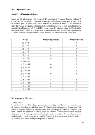 82	
  
	
  
III.4.2 Épreuve de latin
Données chiffrées et statistiques.
Parmi les 120 admissibles (116 présents), 16 présentaient l’épreuve d’option en latin; 5
d’entre eux ont été admis. Le nombre de candidats admissibles choisissant le latin est, à
un candidat près, le même que l’année dernière. Le nombre de reçus (5) est inférieur à
celui de l’année précédente. Deux latinistes ont été admis sur la liste complémentaire,
portant le total des reçus à 7 (9 en 2014). La moyenne des présents est de 12,69 / 20, celle
des admis est de 14,95 / 20. Il s’agit donc de bonnes moyennes en progression par rapport
à l’année dernière. La répartition des notes obtenues par les candidats est la suivante:
Notes Nombre de présents Nombre d'admis
≥ 3 et < 4 1 0
≥ 4 et < 5 1 0
≥ 5 et < 6 0 0
≥ 6 et < 7 0 0
≥ 7 et < 8 2 0
≥ 8 et < 9 0 0
≥ 9 et < 10 1 1
≥ 10 et < 11 0 0
≥ 11 et < 12 0 0
≥ 12 et < 13 2 0
≥ 13 et < 14 0 0
≥ 14 et < 15 2 2
≥ 15 et < 16 2 0
≥ 16 et < 17 2 0
≥ 18 et < 19 2 1
≥ 19 et < 20 1 1
Déroulement de l’épreuve
A-Préparation
Le candidat dispose d’une heure pour préparer son épreuve. Durant la préparation, un
dictionnaire latin-français (Gaffiot, nouvelle édition) est à sa disposition. Il n'a pas accès à
l’édition intégrale de l'œuvre au programme. Une photocopie du texte de l’épreuve, pris
dans l’édition de référence de Médée, lui a été fournie. L’extrait choisi faisait environ
vingt-cinq vers. Il ne comportait ni titre, ni notes mais les numéros des vers figuraient sur
la photocopie, ce qui permettait au candidat de situer le texte dans l'ensemble de la pièce.
Le candidat peut écrire sur la photocopie s'il le souhaite.
 