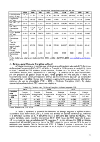 Tabela 5 – Consumo final e energia economizada por ano.
                1999      2000     2001     2002       2003      2004     2005      2006     2007
Consumo final   170.48
         3                171.949  172.186   178.160 182.114  191.197   195.909   202.898  215.499
total (10 tep)      2
Eletricidade
    3           27.144     28.509   26.626   27.884   29.430   30.955    32.267    33.536   35.443
(10 tep)
              3
PROCEL (10
                 0,075      0,075    0,075    109,20 156,233  204,041   185,554   244,625  337,919
tep)
PROCEL/
                 2,76 X    2,63 X   2,82 X
Eletricidade      10
                     -4
                             10
                                -4
                                      10
                                         -4    0,392   0,531    0,659     0,575     0,729    0,953
(%)
PEE – ANEEL
    3           64,918     87,704   76,870   29,922   19,088   42,046    79,535    46,260   31,642
(10 tep)
PEE/
Eletricidade     0,239      0,308    0,289    0,107   0,065    0,136     0,246     0,138     0,089
(%)
Total de
energia
                64,993     87,779   76,945   139,122 175,321  246,087   265,089   268,885  369,561
economizada
    3
(10 tep)
Energia
economizada/
                 0,239      0,308    0,300    0,500    0596    0,795     0,821     0,803     1,043
Eletricidade
(%)
Fonte: Elaboração própria com dados de BEN, 2009; ANEEL e CZAPSKI, 2008; www.eletrobras.com/procel,
2010.

4 – Cenários para Eficiência Energética no Brasil
        A Tabela 6 mostra as projeções para eficiência energética elaborados pela EPE (Empresa
de Pesquisa Energética) (PNE – 2030 – Eficiência Energética, 2009) para os anos de 2010, 2020
e 2030. O estudo do EPE elaborou quatro cenários, a saber: A – “Na Crista da Onda”, B1 –
“Surfando na Marola”, B2 – “Pedalinho e C – “Náufrago”. Os cenários A e B1 são caracterizados
por um processo de gestão eficaz no país, “onde gargalos de infra-estrutura e oferta de
financiamento não se constituem restrições efetivas ao desenvolvimento do país”. Os cenários B2
e C apresentam restrições internas que impactam negativamente na penetração de alternativas
eficientes de uso de eletricidade (PNE – 2030 – Eficiência Energética, 2009). Os dados
apresentados pelo estudo da EPE referem-se à indústria.

                 Tabela 6 – Cenários para Eficiência Energética no Brasil segundo EPE.
                2010                            2020                            2030
Cenários
               Energia         Energia       Energia          Energia       Energia         Energia
para
             economizada economizada       economizada     economizada    economizada    economizada
Indústria                        3                              3                             3
                (GWh)         (10 tep)        (GWh)          (10 tep)        (GWh)         (10 tep)
– EPE
A                4.797        412,468         19.398        1.667,928         48.343      4.156,750
B1               3.320        285,469         11.846        1.018,573         21.705      1.866,294
B2               1.833        157,609          7.139         613,843          13.813      1.187,704
C                1.552        133,447          4.996         429,578           9.083       780,997
Fonte: Adaptado de EPE, 2009.

         A Tabela 7 apresenta o potencial de economia de energia segundo a Agenda Elétrica
Sustentável 2020 (WWF Brasil, 2007). A tabela está dividida em setores residencial (r), industrial
(i) e comercial e público (c+p). A penúltima linha é a somatória dos valores da indústria. Pela
análise da tabela, o setor industrial economizará 85.721 GWh no ano de 2020. Esse valor é quase
4,5 vezes maior do que o projetado pela EPE no cenário A - o mais otimista. Em 2030, a indústria
economizará 48.383 GWh (segundo dados da EPE), atingindo pouco mais de 50% do que foi
publicado pela Agenda Elétrica Sustentável 2020. A Tabela 8 mostra o consumo final de
eletricidade para o setor industrial para os anos de 2010, 2020 e 2030 para os quatro cenários.



                                                                                                      6
 