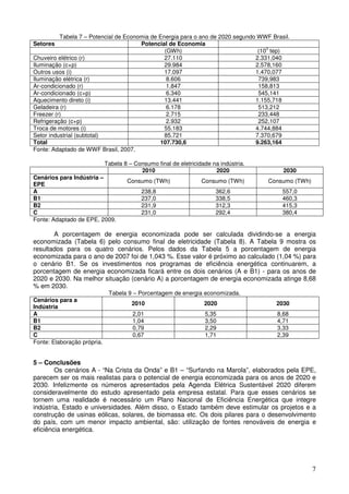 Tabela 7 – Potencial de Economia de Energia para o ano de 2020 segundo WWF Brasil.
Setores                                Potencial de Economia
                                                                                    3
                                                (GWh)                            (10 tep)
Chuveiro elétrico (r)                           27.110                          2.331,040
Iluminação (c+p)                                29.984                          2.578,160
Outros usos (i)                                 17.097                          1.470,077
Iluminação elétrica (r)                          8.606                           739,983
Ar-condicionado (r)                              1.847                           158,813
Ar-condicionado (c+p)                            6.340                           545,141
Aquecimento direto (i)                          13.441                          1.155,718
Geladeira (r)                                    6.178                           513,212
Freezer (r)                                      2.715                           233,448
Refrigeração (c+p)                               2.932                           252,107
Troca de motores (i)                            55.183                          4.744,884
Setor industrial (subtotal)                     85.721                          7.370,679
Total                                         107.730,6                         9.263,164
Fonte: Adaptado de WWF Brasil, 2007.

                             Tabela 8 – Consumo final de eletricidade na indústria.
                                          2010                         2020               2030
Cenários para Indústria –
                                     Consumo (TWh)                Consumo (TWh)       Consumo (TWh)
EPE
A                                          238,8                       362,6              557,0
B1                                         237,0                       338,5              460,3
B2                                         231,9                       312,3              415,3
C                                          231,0                       292,4              380,4
Fonte: Adaptado de EPE, 2009.

       A porcentagem de energia economizada pode ser calculada dividindo-se a energia
economizada (Tabela 6) pelo consumo final de eletricidade (Tabela 8). A Tabela 9 mostra os
resultados para os quatro cenários. Pelos dados da Tabela 5 a porcentagem de energia
economizada para o ano de 2007 foi de 1,043 %. Esse valor é próximo ao calculado (1,04 %) para
o cenário B1. Se os investimentos nos programas de eficiência energética continuarem, a
porcentagem de energia economizada ficará entre os dois cenários (A e B1) - para os anos de
2020 e 2030. Na melhor situação (cenário A) a porcentagem de energia economizada atinge 8,68
% em 2030.
                              Tabela 9 – Porcentagem de energia economizada.
Cenários para a
                                       2010                        2020                 2030
Indústria
A                                      2,01                        5,35                 8,68
B1                                     1,04                        3,50                 4,71
B2                                     0,79                        2,29                 3,33
C                                      0,67                        1,71                 2,39
Fonte: Elaboração própria.


5 – Conclusões
        Os cenários A - “Na Crista da Onda” e B1 – “Surfando na Marola”, elaborados pela EPE,
parecem ser os mais realistas para o potencial de energia economizada para os anos de 2020 e
2030. Infelizmente os números apresentados pela Agenda Elétrica Sustentável 2020 diferem
consideravelmente do estudo apresentado pela empresa estatal. Para que esses cenários se
tornem uma realidade é necessário um Plano Nacional de Eficiência Energética que integre
indústria, Estado e universidades. Além disso, o Estado também deve estimular os projetos e a
construção de usinas eólicas, solares, de biomassa etc. Os dois pilares para o desenvolvimento
do país, com um menor impacto ambiental, são: utilização de fontes renováveis de energia e
eficiência energética.




                                                                                                      7
 