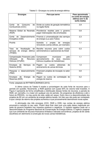 9
Tabela 5 – Encargos na conta de energia elétrica
Encargos Para que serve Peso aproximado
na conta de energia
elétrica (em % da
tarifa média)
Conta de Consumo de
Combustíveis (CCC)
Divide os custos de geração termelétrica
na região Norte
3,9
Reserva Global de Reversão
(RGR)
Providencia receitas para o governo
pagar indenizações não amortizadas
0,9
Conta de Desenvolvimento
Energético (CDE)
Financia a universalização dos serviços
de energia (Luz para Todos)
2,3
Proinfa Subsidia o projeto de energias
renováveis (usinas eólicas, por exemplo)
1,1
Taxa de fiscalização de
serviços de energia elétrica
(TFSEE)
Recolhe recursos para cobrir custos
administrativos e operacionais da Aneel
0,3
Compensação Financeira pela
Utilização de Recursos
Hídricos (CFURH)
Compensam municípios pelo
aproveitamento de seus recursos
hídricos (royalties de hidrelétricas)
1,1
Encargos de Serviços do
Sistema (ESS)
Pagam os custos adicionais de
acionamento de usinas térmicas
1,0
Pesquisa e desenvolvimento
(P&D)
Financiam projetos de inovação no setor
elétrico
0,8
Encargos de Energia de
Reservas (EER)
Pagam os custos de contratação de
energia de reserva
0,2
Fonte: adaptado de RITTNER & BORGES (2012).
A última coluna da Tabela 6 mostra a porcentagem de cada fonte de recursos para o
período em questão. Novamente, a RGR aparece com quase 65% do volume total investido. A
Figura 4 apresenta de forma simplificada a distribuição dessas fontes de recursos; a parcela da
RGR, em vermelho, é a maior em qualquer ano do período. Os programas de eficiência e até o
futuro do PROCEL, no meu ponto de vista, estão em xeque. Outro risco é a descontinuidade dos
projetos de EE em um ambiente de energia elétrica barata. Um fato que não pode ser contestado
é que o tempo de retorno dos projetos aumentou e que provavelmente desmotivará novas ações.
A eliminação dos três encargos (CCC, RGR e CDE) nas contas de energia elétrica
provocará a redução no seu valor. Porém deve ficar claro que uma ação dessa magnitude por
parte do governo brasileiro traz impactos positivos e negativos. O impacto negativo pode ser a
descontinuidade do Programa Nacional de Conservação de Energia Elétrica. É ingênuo imaginar
que num ambiente de recursos financeiros limitados e elevada concorrência, projetos de EE serão
escolhidos em detrimento à construção de novas usinas hidrelétricas.
 