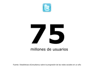 75<br />millones de usuarios<br />Fuente: Estadísticas eConsultancy sobre la progresión de las redes sociales en un año<br />