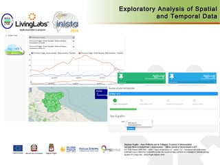 Exploratory Analysis of SpatialExploratory Analysis of Spatial
and Temporal Dataand Temporal Data
 