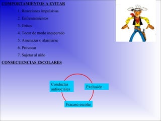 COMPORTAMIENTOS A EVITAR
1. Reacciones impulsivas
2. Enfrentamientos
3. Gritos
4. Tocar de modo inesperado
5. Amenazar o alarmarse
6. Provocar
7. Sujetar al niño
CONSECUENCIAS ESCOLARES

Conductas
antisociales

Exclusión

Fracaso escolar

 