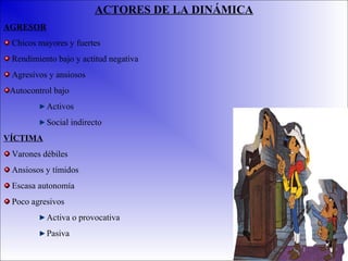 ACTORES DE LA DINÁMICA
AGRESOR
Chicos mayores y fuertes
Rendimiento bajo y actitud negativa
Agresivos y ansiosos
Autocontrol bajo
Activos
Social indirecto
VÍCTIMA
Varones débiles
Ansiosos y tímidos
Escasa autonomía
Poco agresivos
Activa o provocativa
Pasiva

 