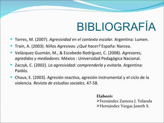 BIBLIOGRAFÍA Torres, M. (2007).  Agresividad en el contexto escolar.  Argentina: Lumen. Train, A. (2003).  Niños Agresivos: ¿Qué hacer?  España: Narcea. Velázquez Guzmán, M., & Escobedo Rodríguez, C. (2008).  Agresores, agredidos y mediadores.  México : Universidad Pedagógica Nacional. Zaczyk, C. (2002).  La agresividad: comprenderla y evitarla.  Argentina: Paidós. Chaux, E. (2003). Agresión reactiva, agresión instrumental y el ciclo de la violencia.  Revista de estudios sociales , 47-58. Elaboró: Fernández Zamora J. Yolanda Hernández Vargas Janeth S. 