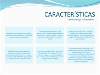 CARACTERÍSTICAS ( Kenneth Dodge y colaboradores  ) 