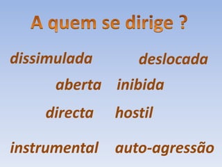 A quem se dirige ?dissimuladadeslocadainibidaabertadirectahostilinstrumentalauto-agressão