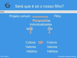Será que é só o nosso filho?
Projeto comum

Filho

Perspectivas
Individualizadas
MÃE
PAI

Cultura
Valores
Hábitos
05-12-2013

Cultura
Valores
Hábitos
Formadora: Iolanda Pereira

 