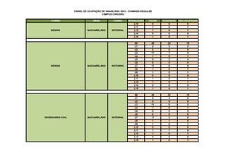 PAINEL DE OCUPAÇÃO DE VAGAS SISU 2023 - CHAMADA REGULAR
CAMPUS CARUARU
CURSO GRAU TURNO MODALIDADE VAGAS OCUPADAS NÃO OCUPADAS
L10 0 0 0
L11 1 0 1
L13 1 0 1
L14 0 0 0
L15 1 0 1
A0 40 24 16
L1 6 3 3
L2 0 0 0
L3 11 7 4
L4 1 0 1
L5 6 2 4
L6 0 0 0
L7 11 6 5
L8 1 0 1
L9 1 0 1
L10 0 0 0
L11 1 0 1
L13 1 0 1
L14 0 0 0
L15 1 0 1
A0 40 22 18
L1 6 4 2
L2 0 0 0
L3 11 8 3
L4 1 0 1
L5 6 3 3
L6 0 0 0
L7 11 3 8
L8 1 1 0
L9 1 0 1
L10 0 0 0
L11 1 1 0
L13 1 0 1
L14 0 0 0
L15 1 0 1
DESIGN BACHARELADO INTEGRAL
DESIGN BACHARELADO NOTURNO
ENGENHARIA CIVIL BACHARELADO INTEGRAL
 