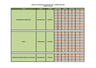 PAINEL DE OCUPAÇÃO DE VAGAS SISU 2023 - CHAMADA REGULAR
CAMPUS CARUARU
CURSO GRAU TURNO MODALIDADE VAGAS OCUPADAS NÃO OCUPADAS
A0 40 26 14
L1 6 5 1
L2 0 0 0
L3 11 4 7
L4 1 0 1
L5 6 4 2
L6 0 0 0
L7 11 5 6
L8 1 0 1
L9 1 0 1
L10 0 0 0
L11 1 0 1
L13 1 0 1
L14 0 0 0
L15 1 0 1
A0 40 20 20
L1 6 4 2
L2 0 0 0
L3 11 5 6
L4 1 0 1
L5 6 5 1
L6 0 0 0
L7 11 8 3
L8 1 1 0
L9 1 0 1
L10 0 0 0
L11 1 0 1
L13 1 0 1
L14 0 0 0
L15 1 0 1
A0 20 11 9
L1 3 2 1
L2 0 0 0
L3 5 1 4
L4 1 0 1
L5 3 0 3
BACHARELADO INTEGRAL
FÍSICA LICENCIATURA NOTURNO
ENGENHARIA DE PRODUÇÃO
INTERDISCIPLINAR EM CIÊNCIA E TECNOLOGIA BACHARELADO INTEGRAL
 