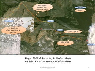 Accidentologie-Goûter 4
Couloir ± 100 m
Ridge ± 550
m
Nid d’aigle to
glacier of Tête
Rousse ± 2 400 m
Nid d’aigle to
refuge du Goûter ±
3 400 m
Ridge : 20 % of the route, 34 % of accidents
Couloir : 3 % of the route, 47% of accidents
3270 m
3132 m
3817 m
Alt. 2372 m
Altitude
Distance
 