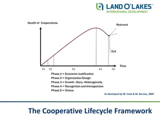 Cooperative models to transform dairy value chains in Southern Africa