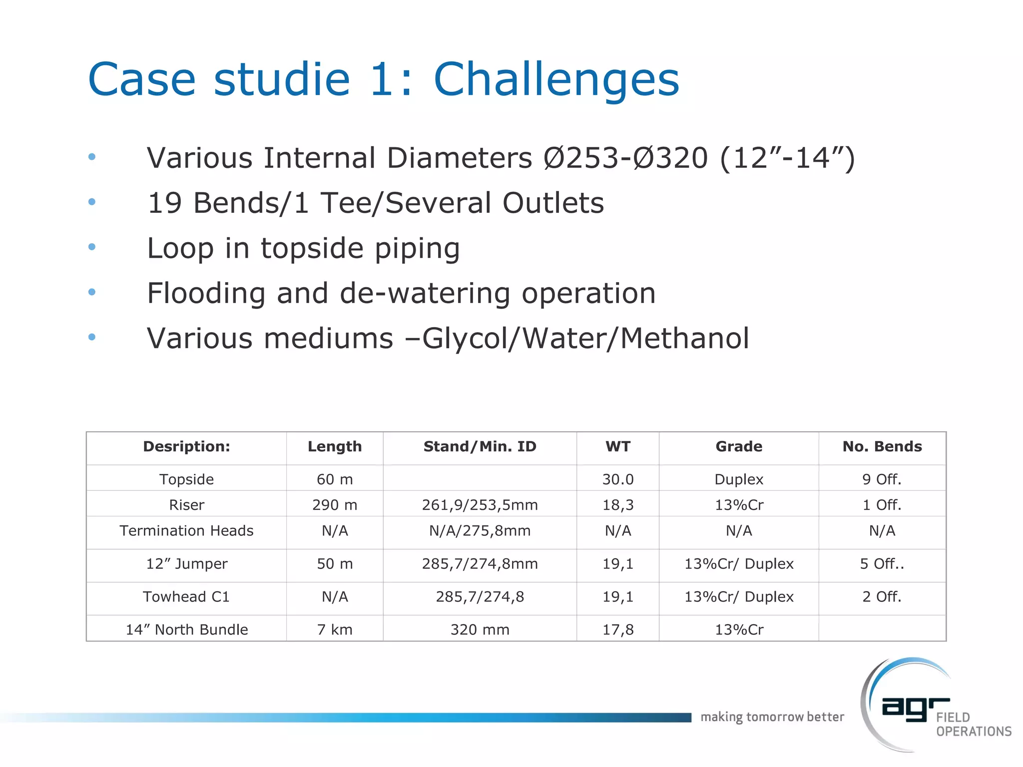 Case studie 1:  Challenges Various Internal Diameters Ø253-Ø320 (12”-14”) 19 Bends/1 Tee/Several Outlets Loop in topside piping Flooding and de-watering operation Various mediums –Glycol/Water/Methanol Desription: Length Stand/Min. ID WT Grade No. Bends Topside 60 m   30.0 Duplex 9 Off. Riser 290 m 261,9/253,5mm 18,3 13%Cr 1 Off. Termination Heads N/A N/A/275,8mm N/A N/A N/A 12” Jumper 50 m 285,7/274,8mm 19,1 13%Cr/ Duplex 5 Off.. Towhead C1 N/A 285,7/274,8 19,1 13%Cr/ Duplex 2 Off. 14” North Bundle 7 km 320 mm 17,8 13%Cr   