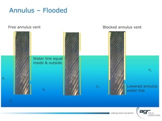 Agr Field Operations Pipeline Inspection | PPT