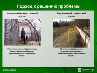 Подход к решению проблемы
Устаревший количественный
подход
Увеличение количества устаревших
средств физической защиты,
увеличение штата сотрудников
охраны.
Современный технический
подход
Применение современных
интеллектуальных средств
видеонаблюдения и физической
защиты.
 