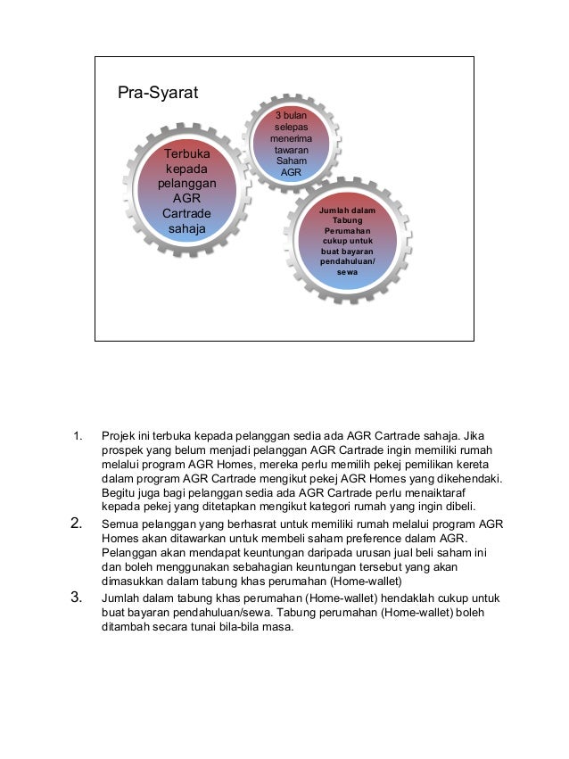 Nak beli rumah tapi blacklist ccris tak ada payslip ada ...