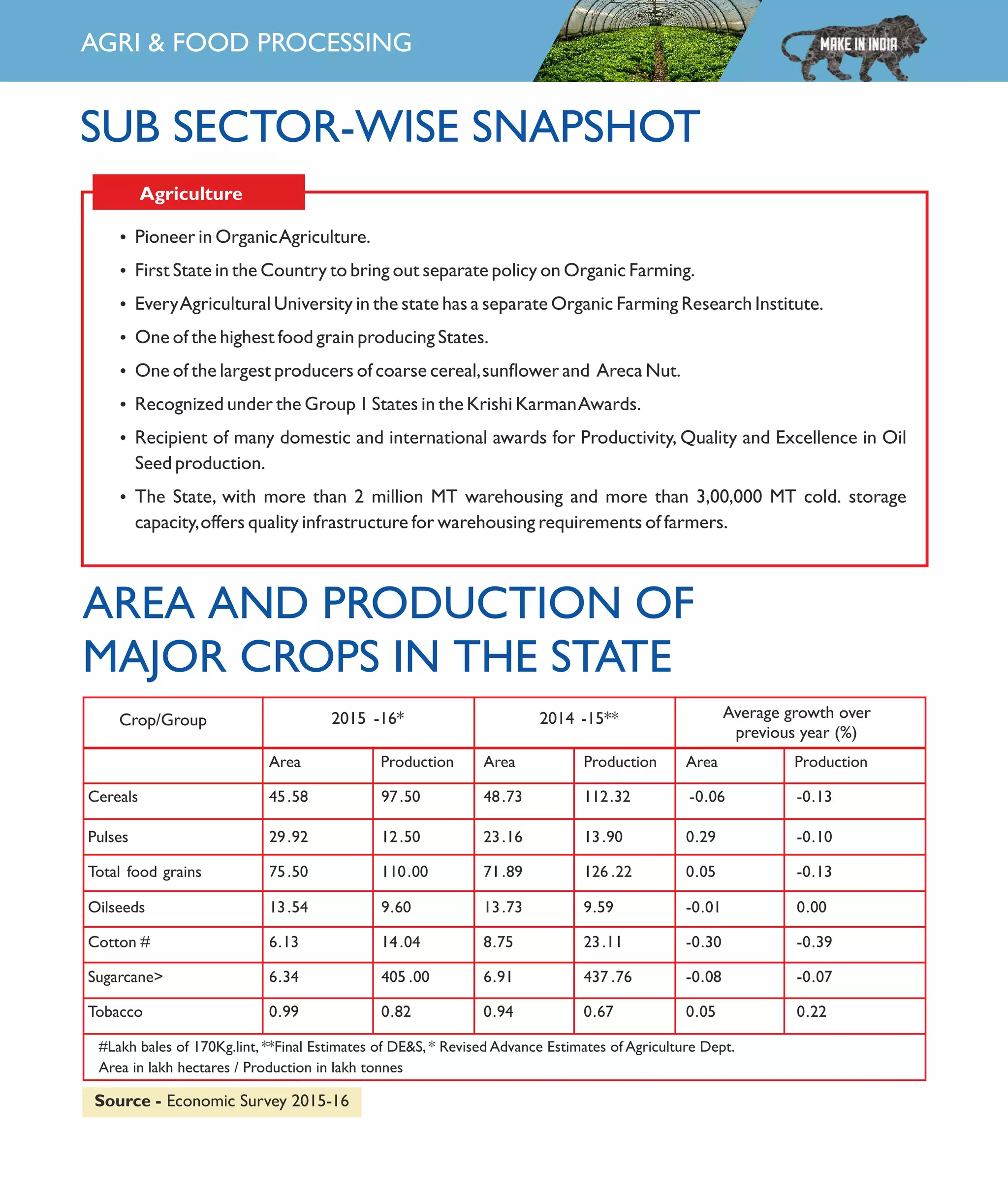 AGRI & FOOD PROCESSING | PDF