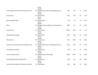 Q1 Journals Example.pdf Agriculture Q1 Journals.xlsx - Sheet0.pdf