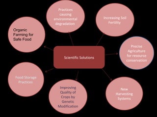 Irrigation o Food Storage Practices  New Harvesting Systems Improving Quality of Crops by Genetic Modification Precise Agriculture for resource conservation  Increasing Soil Fertility  Practices causing environmental degradation  Scientific Solutions Organic Farming for Safe Food  