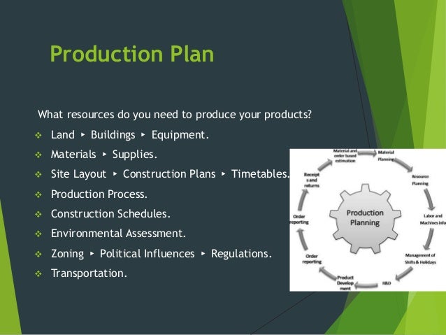 Production process of business plan