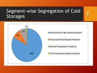 Agri cold chain | PPTX