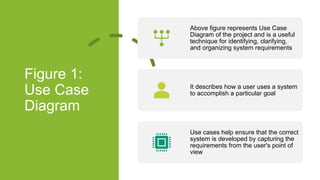 Figure 1:
Use Case
Diagram
Above figure represents Use Case
Diagram of the project and is a useful
technique for identifying, clarifying,
and organizing system requirements
It describes how a user uses a system
to accomplish a particular goal
Use cases help ensure that the correct
system is developed by capturing the
requirements from the user's point of
view
 