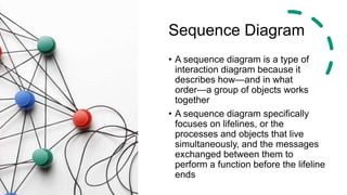 Sequence Diagram
• A sequence diagram is a type of
interaction diagram because it
describes how—and in what
order—a group of objects works
together
• A sequence diagram specifically
focuses on lifelines, or the
processes and objects that live
simultaneously, and the messages
exchanged between them to
perform a function before the lifeline
ends
 