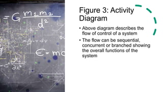Figure 3: Activity
Diagram
• Above diagram describes the
flow of control of a system
• The flow can be sequential,
concurrent or branched showing
the overall functions of the
system
 