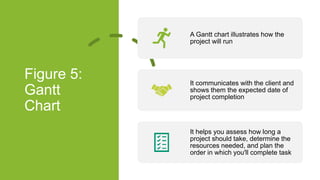 Figure 5:
Gantt
Chart
A Gantt chart illustrates how the
project will run
It communicates with the client and
shows them the expected date of
project completion
It helps you assess how long a
project should take, determine the
resources needed, and plan the
order in which you'll complete task
 