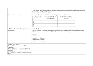 What are the basic reminders before and after using the different equipment in agri-crop production
based on the manufacturer’s guide?
H. Evaluating Learning Direction: Complete the table below by filling-in the needed information
Equipment Possible Defect/Parts
Needing Repair
Check-up Routine/Repair
Activities
1
2
3
4
5
I. Additional activities for applications or
remediation
Go Online!
Ask the group of learners to download videos of operative check-up of farm tools and equipment.
File the downloaded videos in the CD for the presentation next meeting.
Criteria:
Content- 5 points
Presentation – 5 points
Total 10 points
VI. REFLECTIONS
A. No. of learners who earned 80% in
evaluation
B. No. of learners who require additional
activities
C. Which of my teaching strategies worked
well?
 