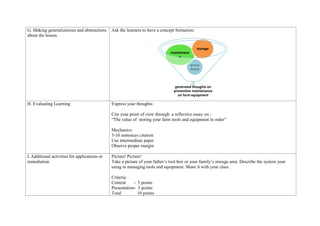 G. Making generalizations and abstractions
about the lesson
Ask the learners to have a concept formation:
H. Evaluating Learning Express your thoughts:
Cite your point of view through a reflective essay on :
“The value of storing your farm tools and equipment in order”
Mechanics:
5-10 sentences citation
Use intermediate paper
Observe proper margin
I. Additional activities for applications or
remediation
Picture! Picture!
Take a picture of your father’s tool box or your family’s storage area. Describe the system your
using in managing tools and equipment. Share it with your class.
Criteria:
Content - 5 points
Presentation- 5 points
Total 10 points
generated thoughts on
preventive maintenance
on farm equipment
proce
dures
maintenanc
e
storage
 